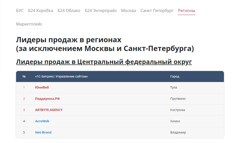ARTBYTE в ТОП-3 рейтинга «Лидер продаж 2024 года» по «1С-Битрикс: Управление сайтом» ARTBYTE в ТОП-3 рейтинга «Лидер продаж 2024 года» по «1С-Битрикс: Управление сайтом»